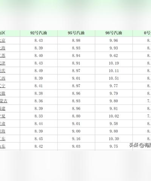 南京最新油价动态，今日油价表、影响因素全解析