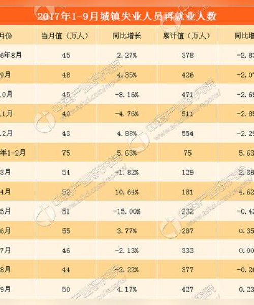全球劳动力分布与变迁，世界工人人数排名揭秘