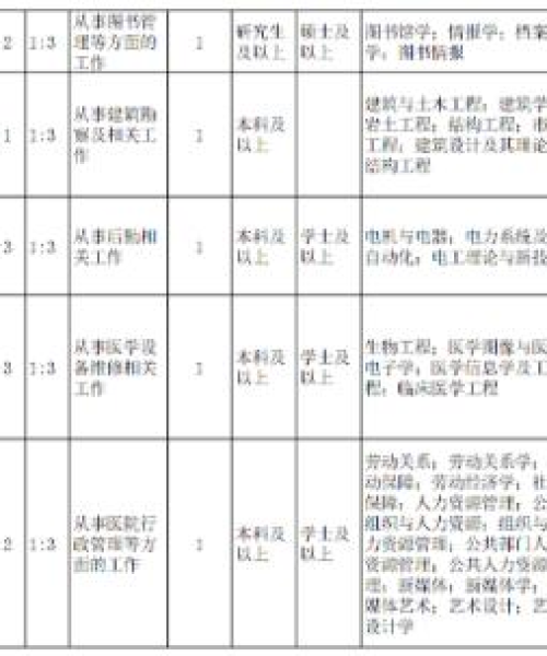 高青最新招聘动态与热门行业趋势解析