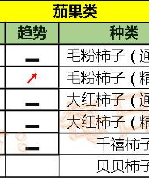 尖椒今日价格行情解析，市场走势及影响因素深度剖析