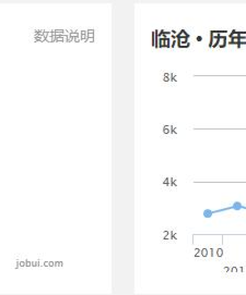 临沧市最新动态，城市发展与更新概述