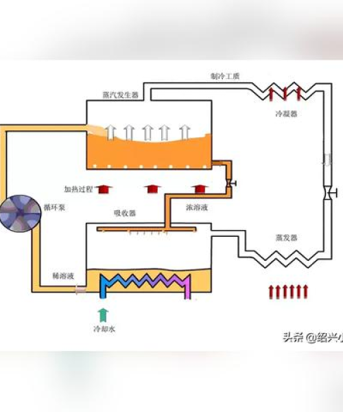 吸收式制冷机行业领军榜单揭晓，前十名深度解析引领行业趋势