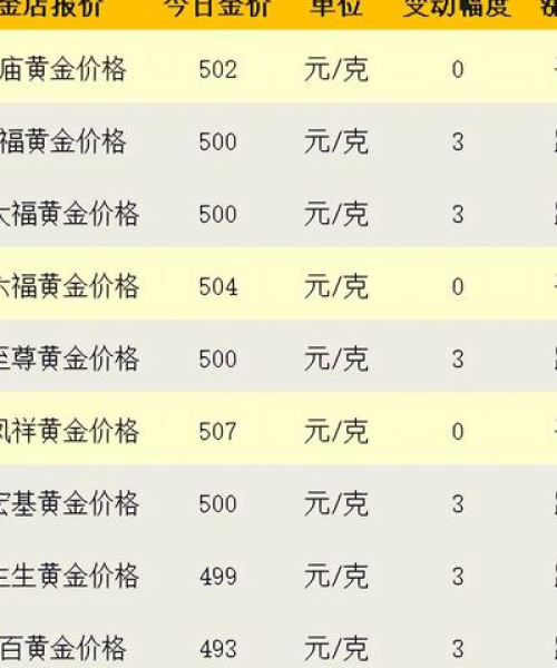 最新黄金价格查询表，洞悉市场动态，掌握金价波动趋势！