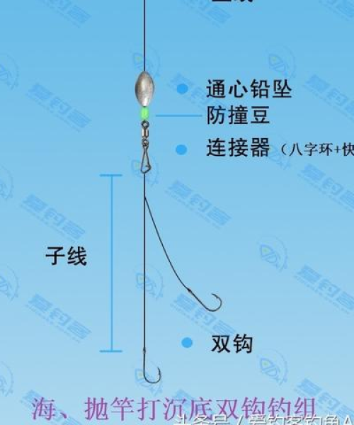 揭秘鲈鱼钓组，百度独家技巧，轻松捕获鲈鱼秘籍！