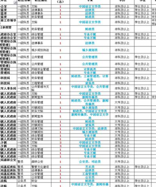 陕西营销大专排名TOP10，揭秘独占鳌头的学府！
