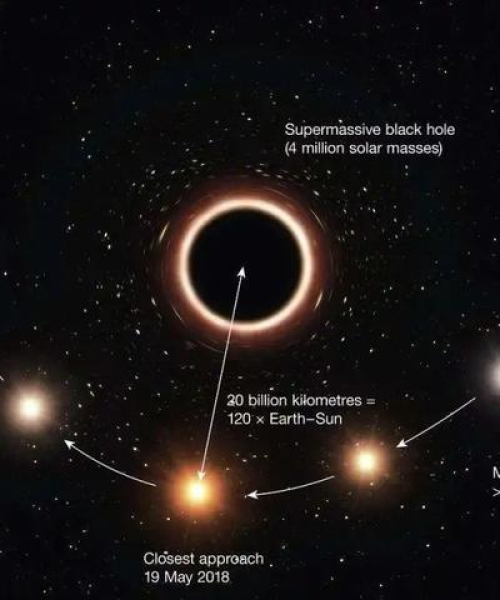 揭秘宇宙黑洞及神秘现象，百度带你探索未知领域