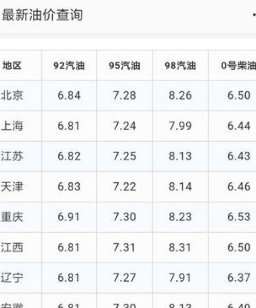 今日汽油价格调整最新动态，全面解读你所需要知道的一切