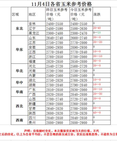 今日豆嬷行情走势大揭秘，市场分析与预测