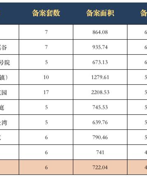 明港最新房价动态，市场走势分析，购房指南全解析