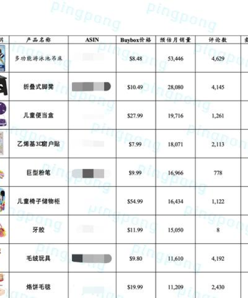 揭秘玩具行业巨头TOP10，排名背后的秘密故事！