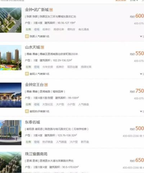 株洲今日房价走势分析