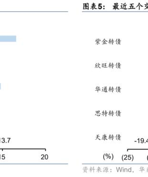 银河转债最新动态解析，今日消息一览与深度解读