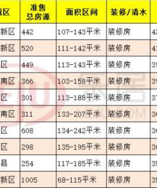 成都顶级楼盘排名TOP10揭秘，繁华背后的秘密榜单出炉！
