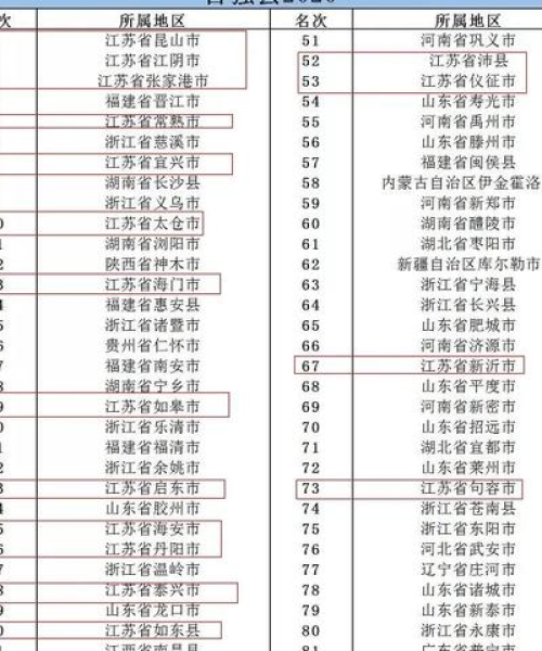 南通上市公司榜单揭晓，企业蓬勃发展实力瞩目