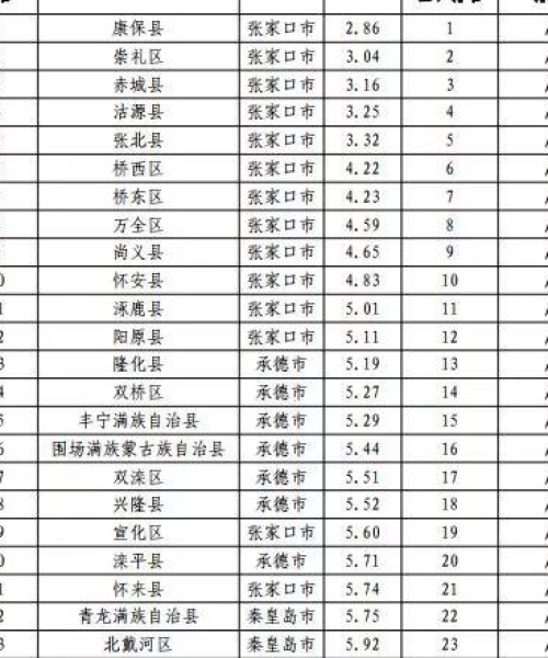 唐山丰润分公司排名及影响力深度解析