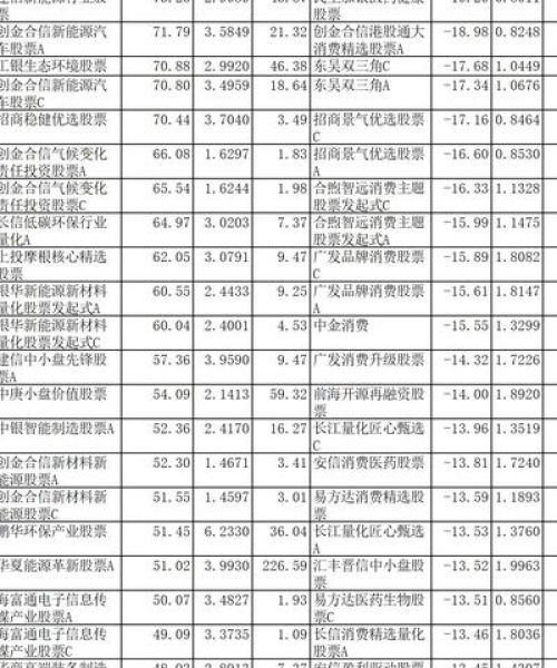 建信基金公司排名及业绩深度解读，行业地位与表现分析
