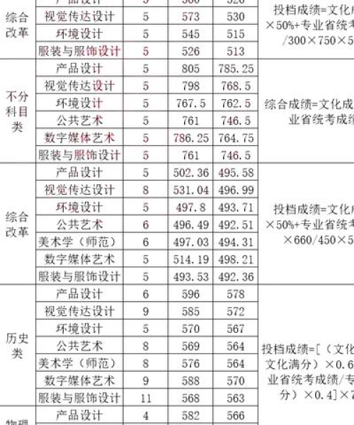 江南大学，揭秘江南顶尖学府的世界排名！