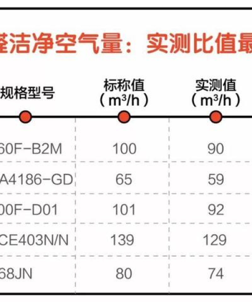 四川甲醛治理公司权威排名榜揭晓，深度解读与全方位分析！