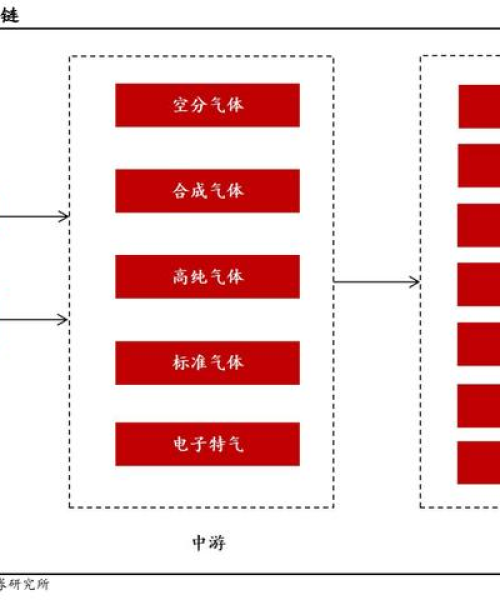 青岛气体公司排名榜单揭晓！独家揭秘行业巨头排名！