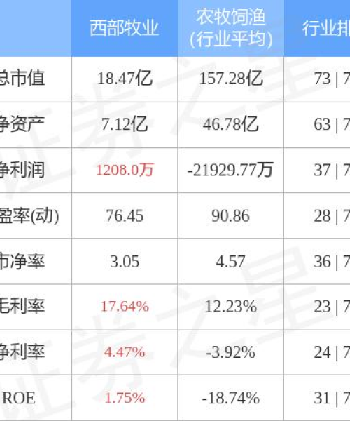 西部牧业新闻聚焦，草原生态与产业融合的新机遇探索