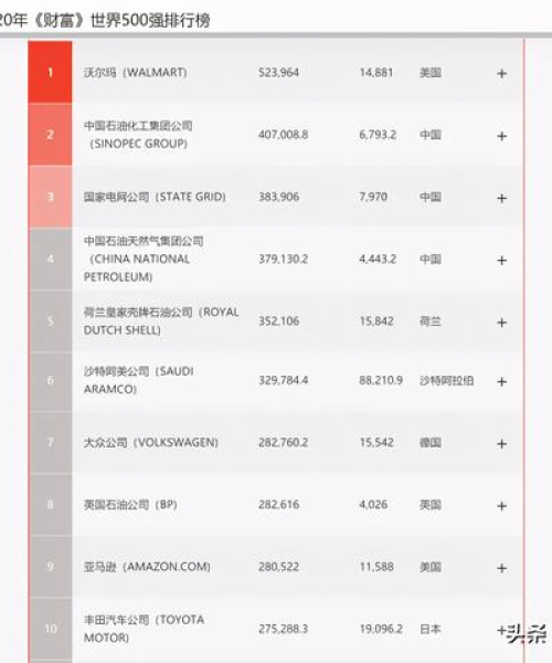 荷兰壳牌全球能源巨头地位揭秘，世界排名与影响力探究