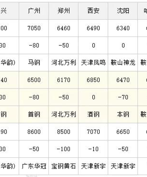 今日槽钢行情大揭秘，最新报价表与市场价格走势全面解析