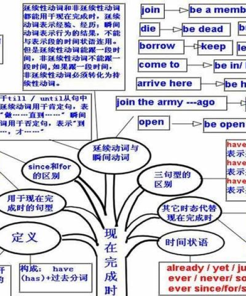 揭秘百度考试宝，备考神器还是营销噱头？