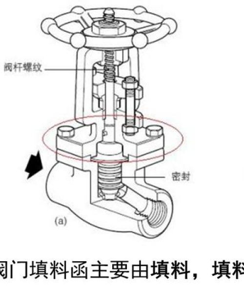 阀门压盖厂家TOP10排名，质量与信誉的双重保障