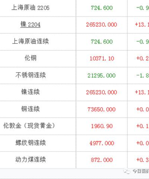 全球铜市动态解析，今日伦铜最新价格一览