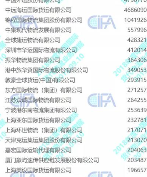 全球海运巨头实力排名揭晓，国际海运公司排名榜单重磅出炉！