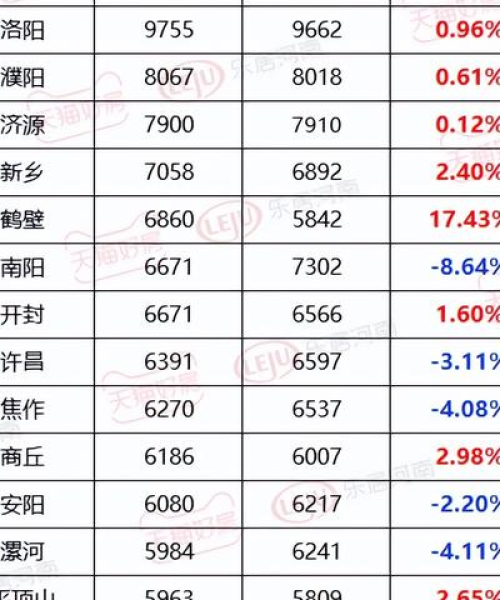 周口最新房价动态，市场走势分析，购房指南全解析