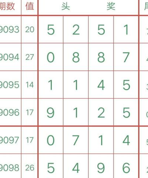 揭秘数字世界的魅力与惊喜，今日排列五新闻最新报道