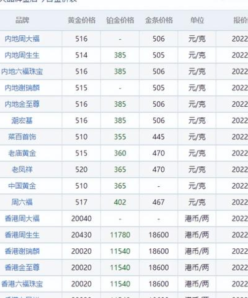 老凤祥今日金价揭秘，黄金珠宝市场热门话题解读