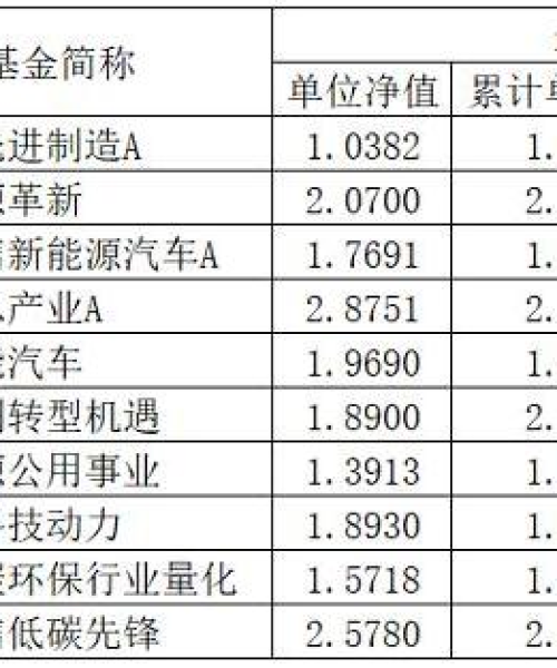 绩优股票TOP10榜单揭晓，投资者的黄金选择！