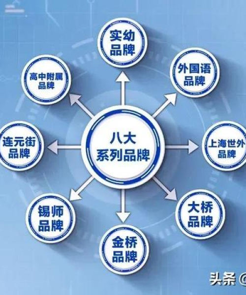 无锡高考院校排名榜单重磅更新！最新排名揭秘