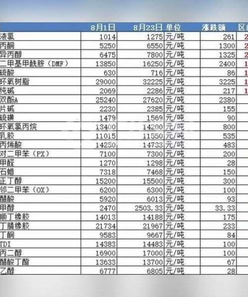 全球化工外企大厂排名TOP10大揭秘！