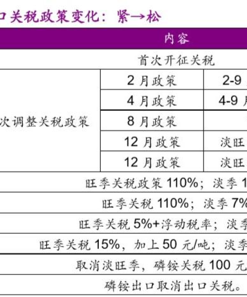 全球供需格局揭秘，最新排名与平衡表深度解析