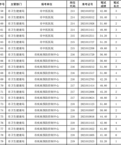 肥城招聘信息网，人才与企业的最佳对接平台
