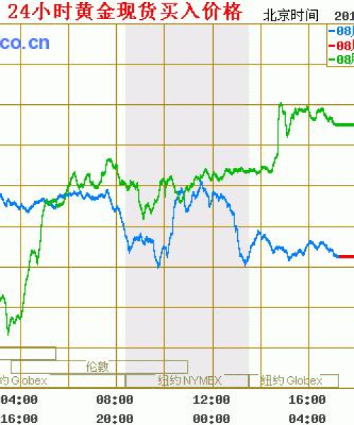 老凤祥今日金价一览，黄金投资最新动态曝光