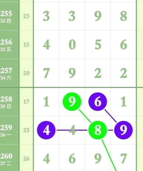 今日排列三走势揭秘，最新数据分析与预测