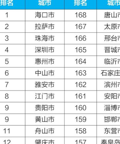 唐山与拉萨，千里神秘之旅开启