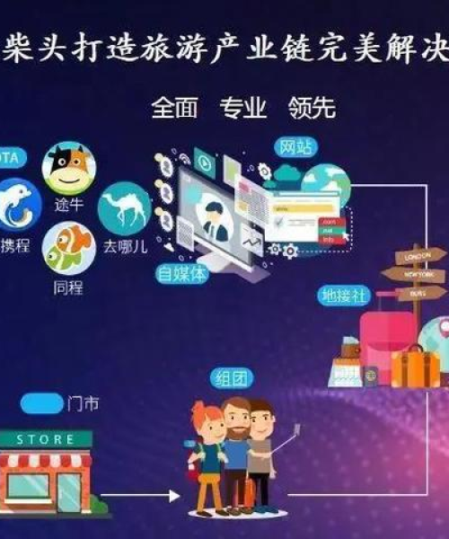 线上旅行社最新视频揭秘，数字化旅游的新趋势探索