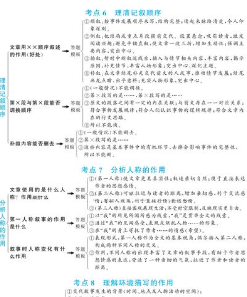语文神器TOP10排名大揭秘，轻松助力学习，提升语文能力！