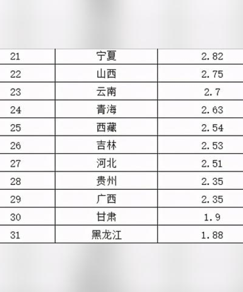 全球人均GDP排名2021最新榜单揭晓，全球经济的深度洞察