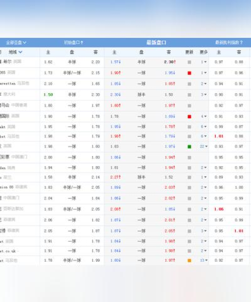 今日赛事早场动态解析与精准预测，赛场比分最新推荐