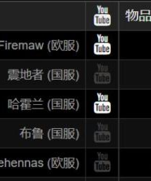 揭秘全球顶尖实力对决，TBC世界排名榜单重磅出炉！