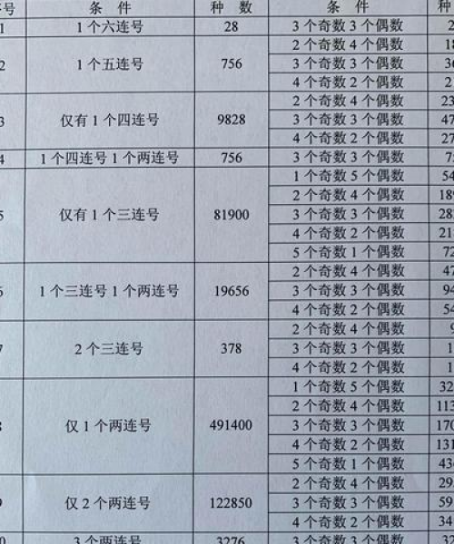 王者今日抽奖概率深度解析，揭秘最新抽奖机会！