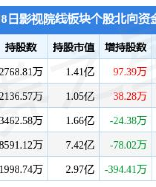 全球影视公司市值大揭秘，巨头格局一网打尽