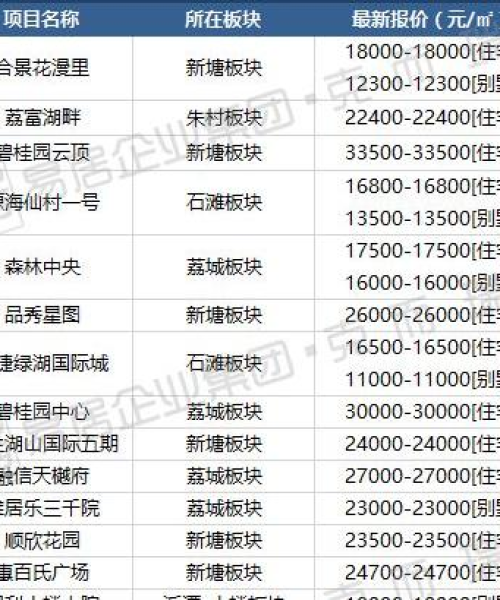广州楼盘排名前十，投资置业的热门首选榜单揭晓！
