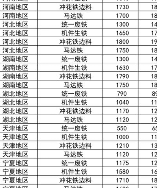 最新废铁价格行情，今日市场走势分析与预测